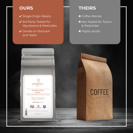 Pumpkin Spice Decaf - Swiss Water, Non toxic, Ethically Sourced