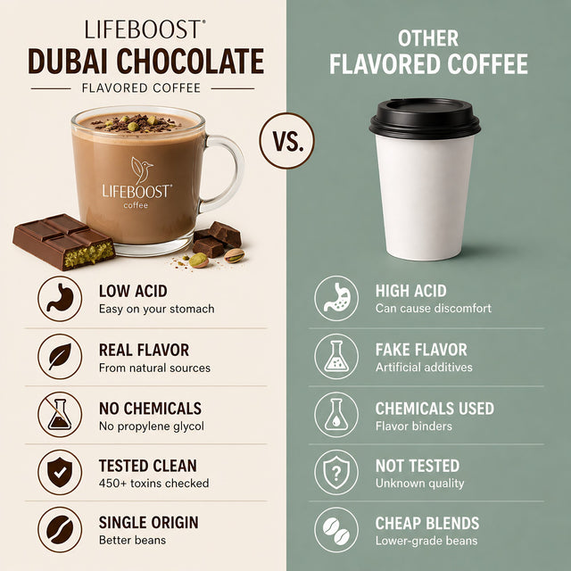 Dubai Chocolate - Lifeboost Coffee
