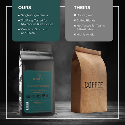 Highlander Grogg - Lifeboost Coffee
